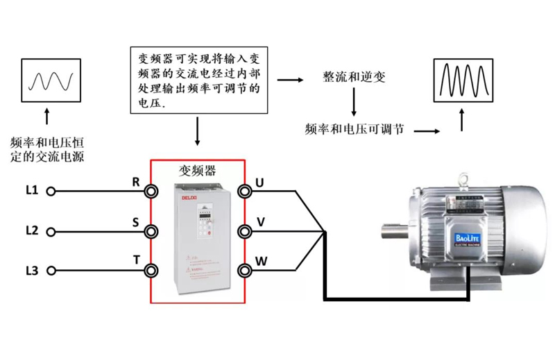 三相异步电动机的调速原理